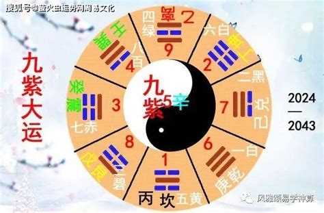 2045年是什么运|未来20年（2024~2043）：离火九运